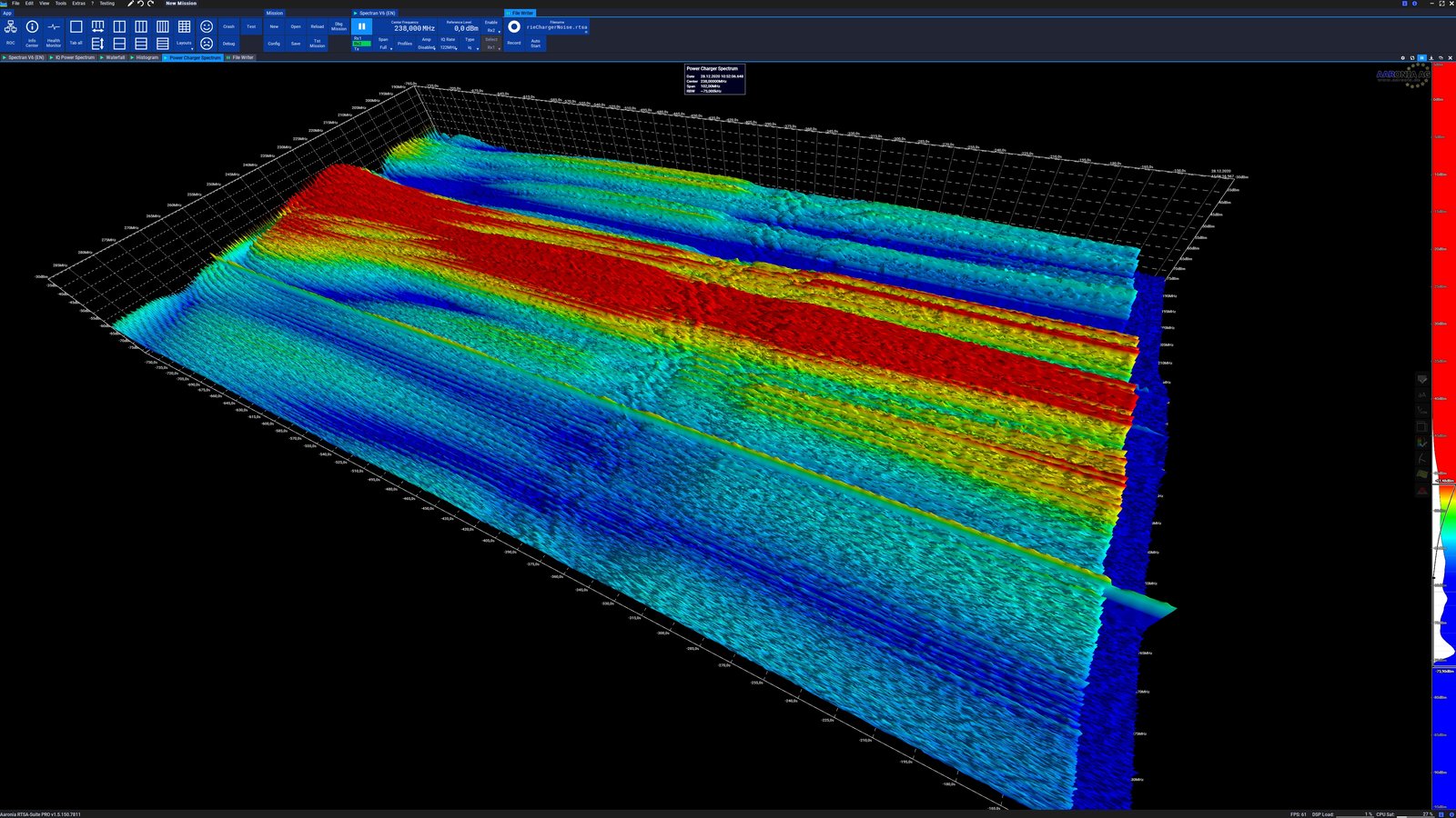 Photographie réelle : Dettaglio tecnico: Spectrum analyzer RF.